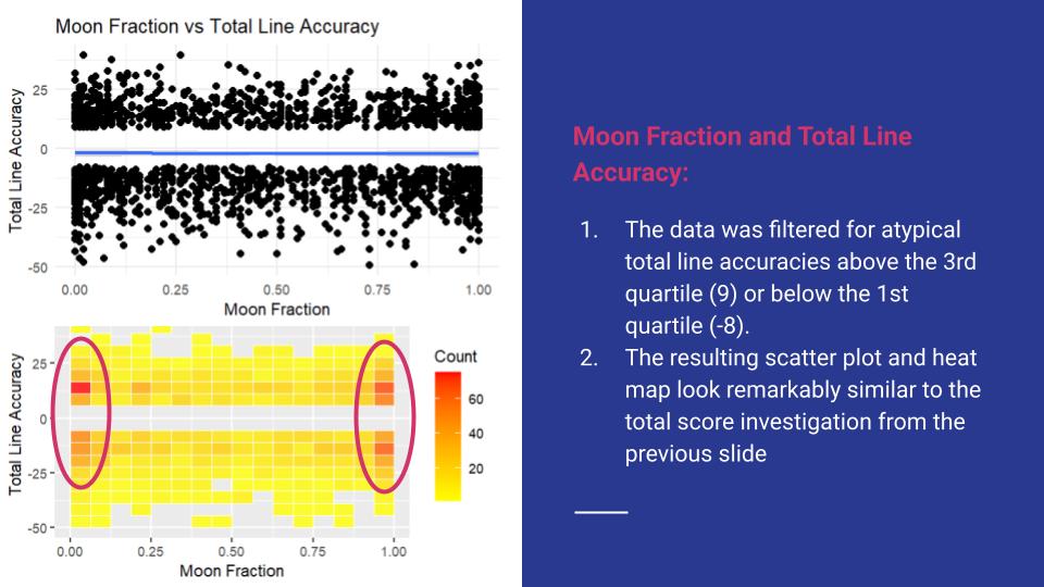 Moon Fraction Analysis Slide 5